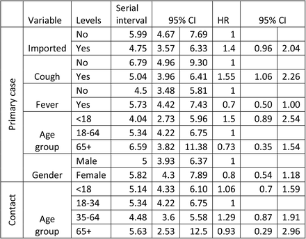 Table 4: