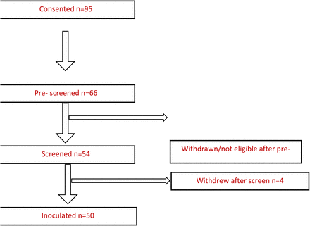 Figure E2: