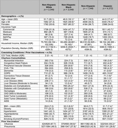 Table 1: