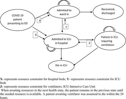 Figure 1: