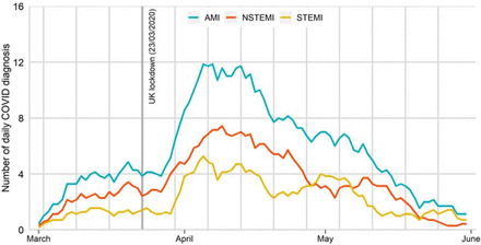 Figure 1: