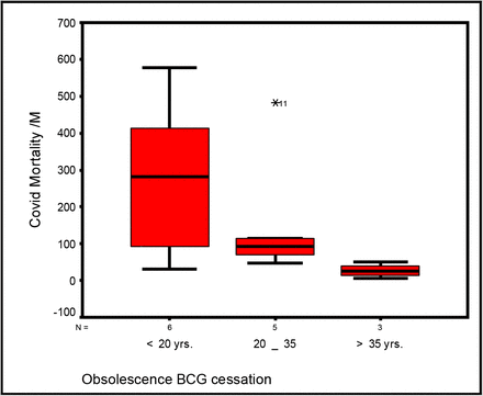 Figure No. (1):