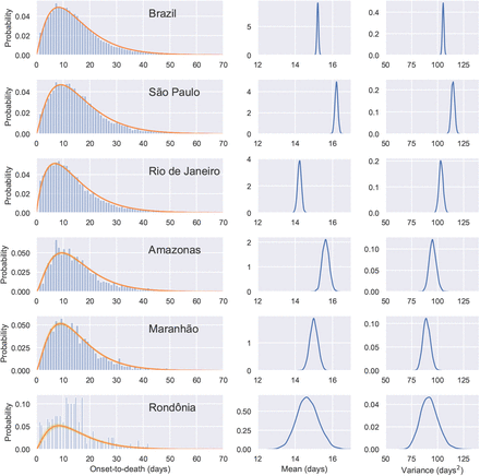 Figure 7.