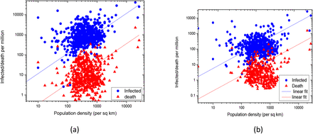 Figure 2: