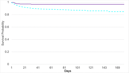 Figure 5: