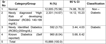 Table 1: