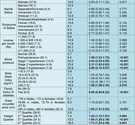 Table 4: