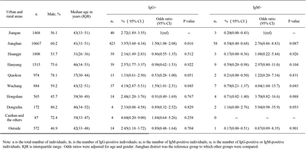 Table 3.