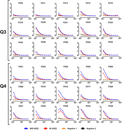 Figure S2: