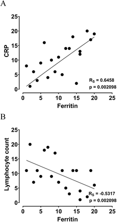 Figure S3: