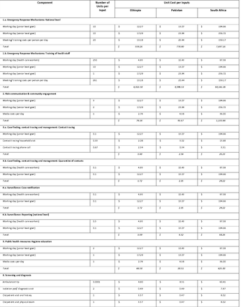 Table S2.2.3.1