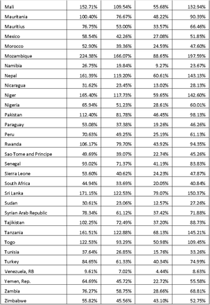 Table SR5: