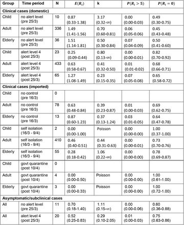 Table 1: