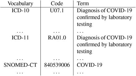 Figure 1: