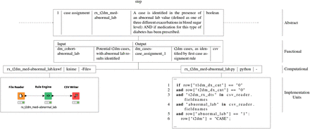 Figure 11: