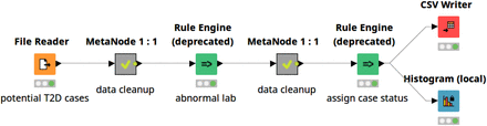 Figure 3: