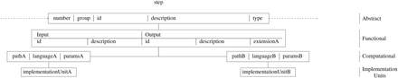 Figure 4: