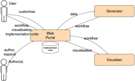 Figure 5: