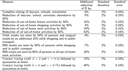 Table 2