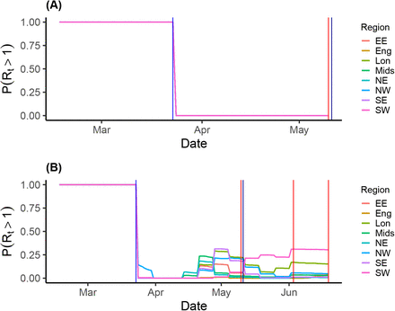 Figure S1: