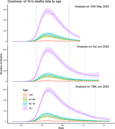 Figure S2: