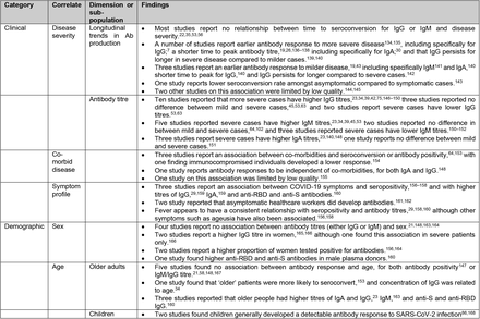 Table 2.