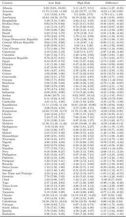 Table 2