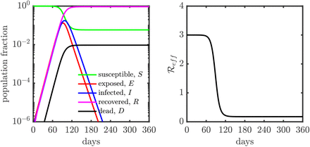 FIG. S2: