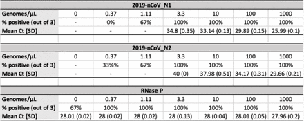 Table 2.