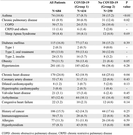 Table 2: