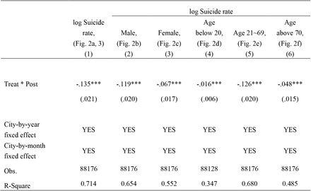 Supplementary Table 2.