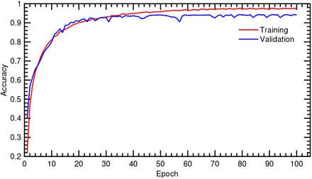 Fig. 4: