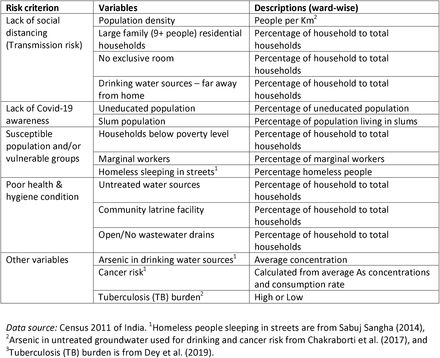 Table 1.