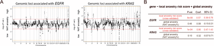 Fig 4: