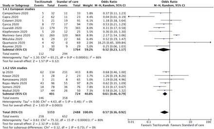 Supplementary Figure 2: