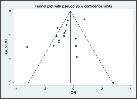 Supplementary Figure 3: