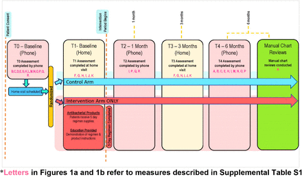 Supplemental Figure S1b.