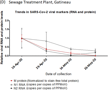 Figure 3: