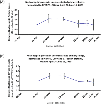 Figure 4: