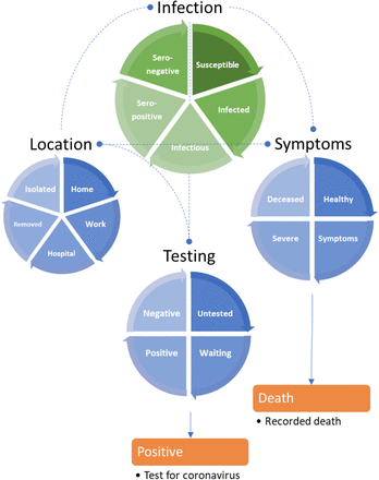 Figure 1: