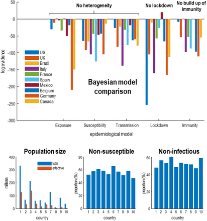 Figure 5: