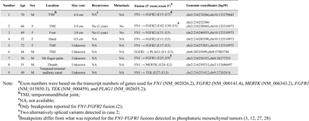 Table 1.