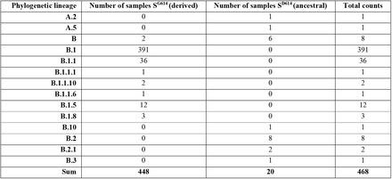 Table 3.