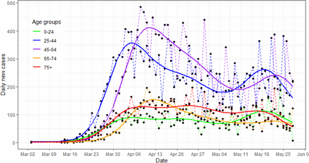 Figure 1: