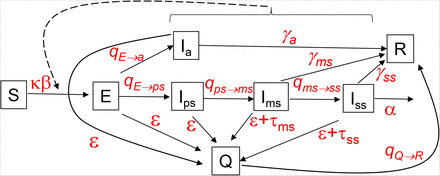 Figure S1.