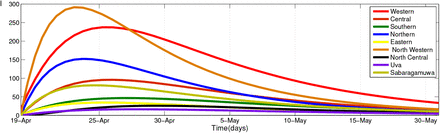 Fig. 11: