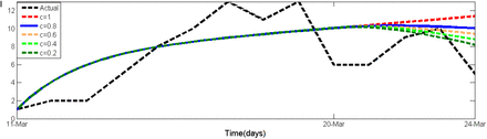 Fig. 2: