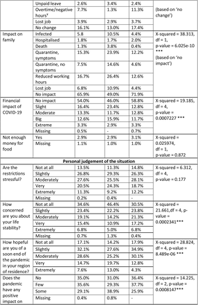 Table 1.