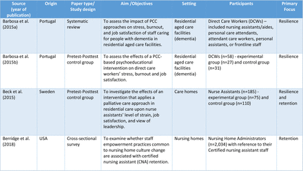 Table 2.