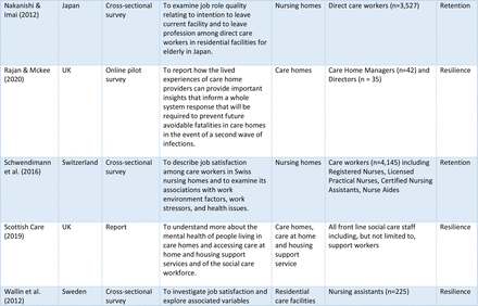 Table 2.